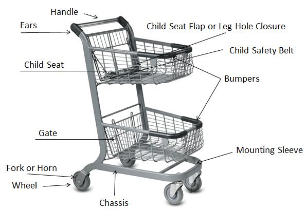 shopping trolly