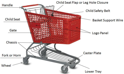 New Design For Shopping Carts